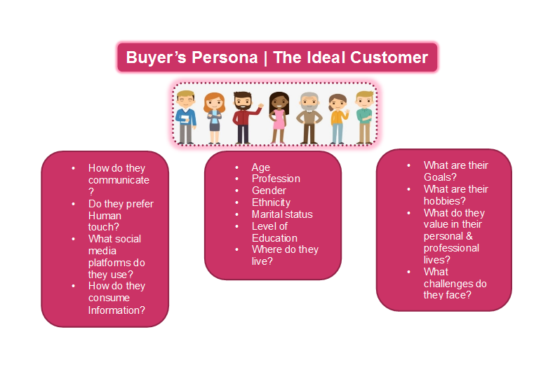 Innovation is a change in mindset JindalX